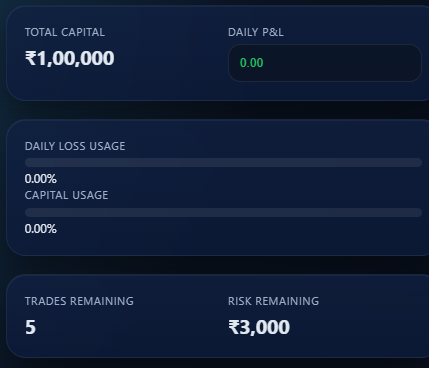 Risk Guard dashboard screenshot